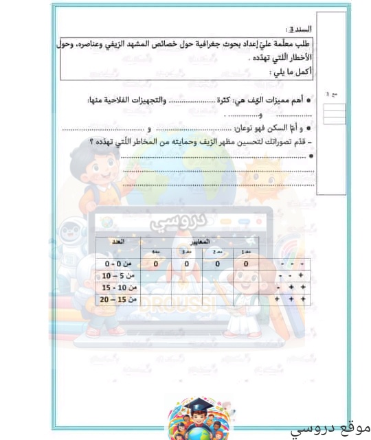 إمتحانات جغرافيا السنة الخامسة الثلاثي الأول