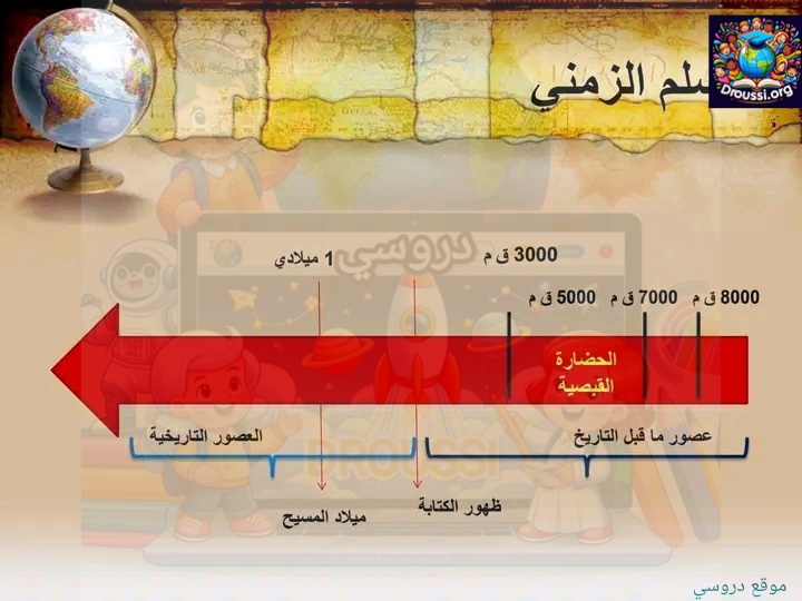 السلم الزمني تاريخ سنة 5
