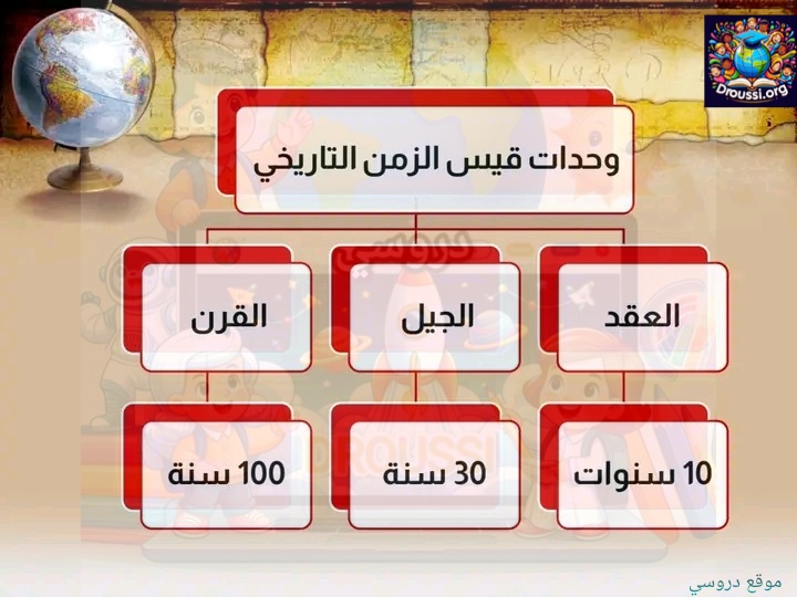وحدات قيس الزمن التاريخي سنة 5