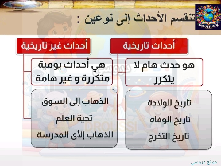 الاحداث التاريخية السنة الخامسة