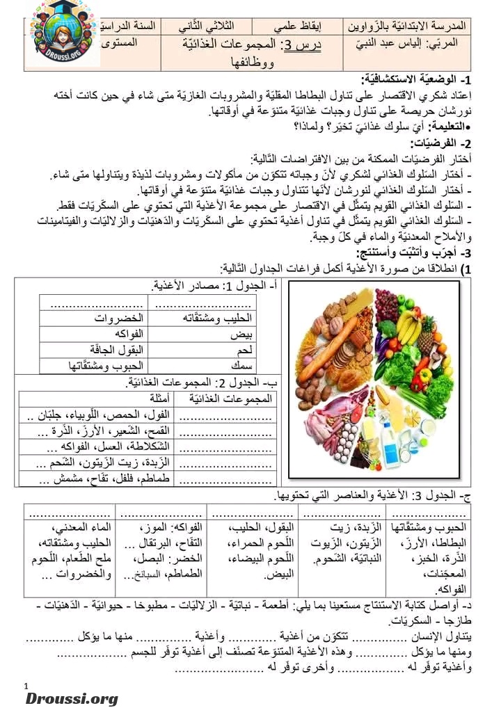 تمارين المجموعات الغذائية سنة سادسة