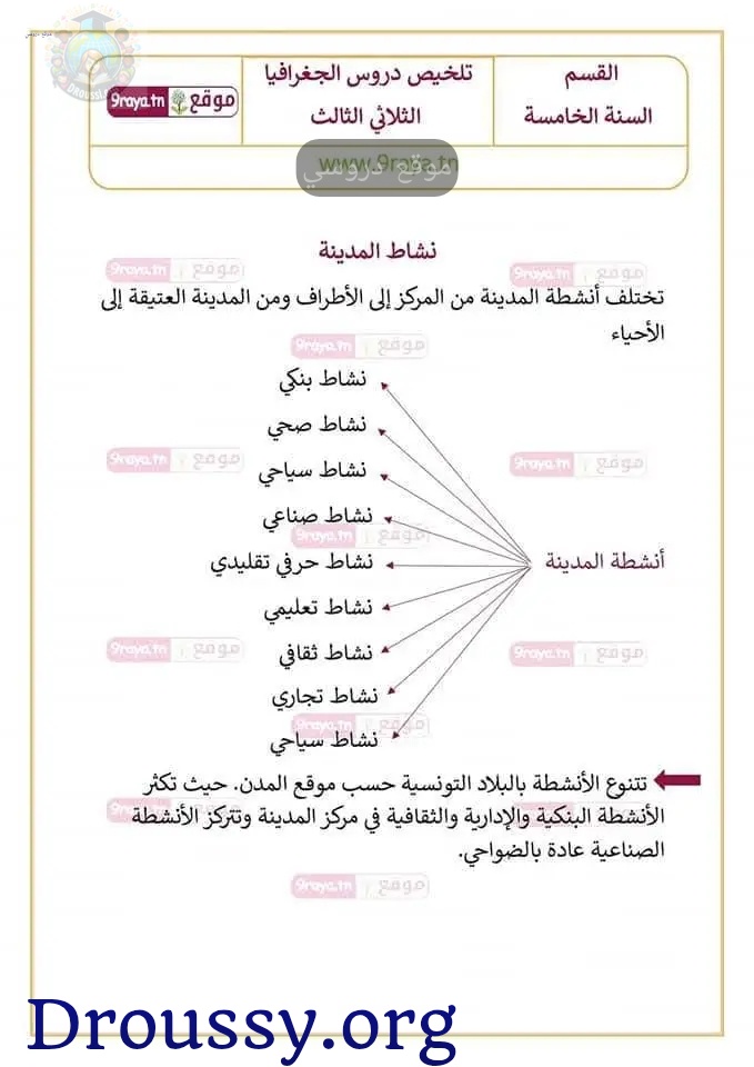 تلخيص جغرافيا سنة خامسة ثلاثي ثالث