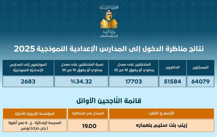 نتيجة السيزيام 2025 تونس